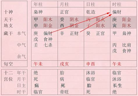 天干透出|天干透出條件是什麼？命運如何